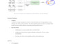 help you design, validate, and build scalable iot products end to end